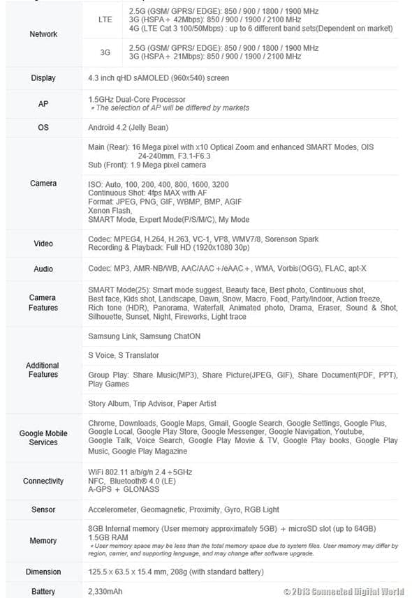 zoom specs