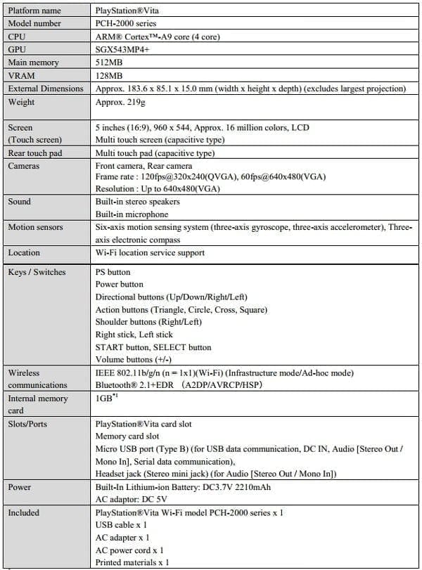 New PS Vita Announced Smaller and in New Colours Movies Games and Tech